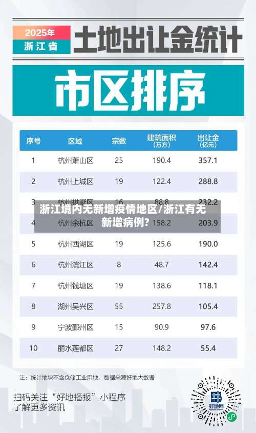 浙江境内无新增疫情地区/浙江有无新增病例?-第1张图片