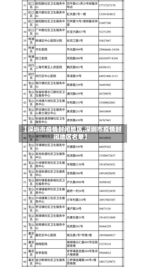 【深圳市疫情封闭地区,深圳市疫情封闭地区名单】-第1张图片