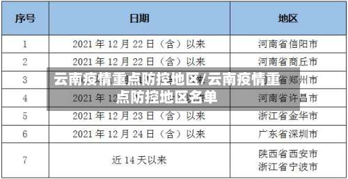 云南疫情重点防控地区/云南疫情重点防控地区名单-第3张图片