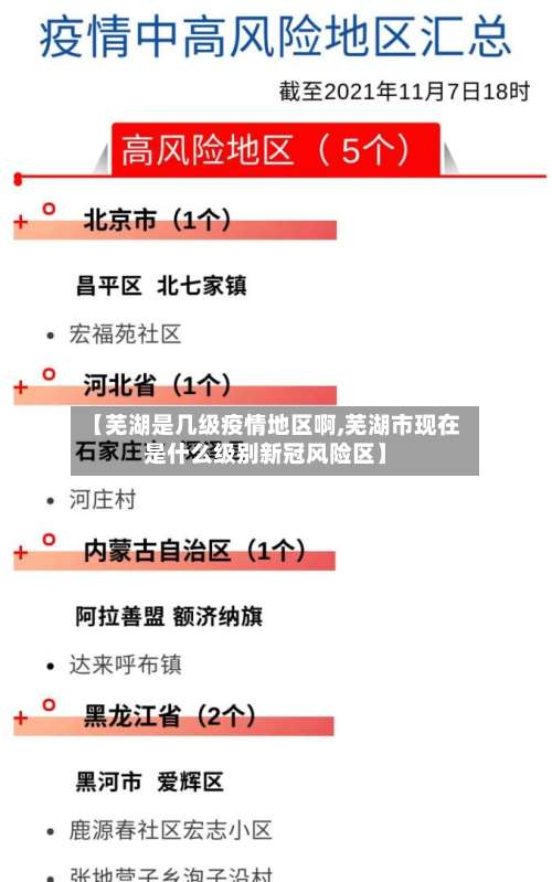 【芜湖是几级疫情地区啊,芜湖市现在是什么级别新冠风险区】-第1张图片