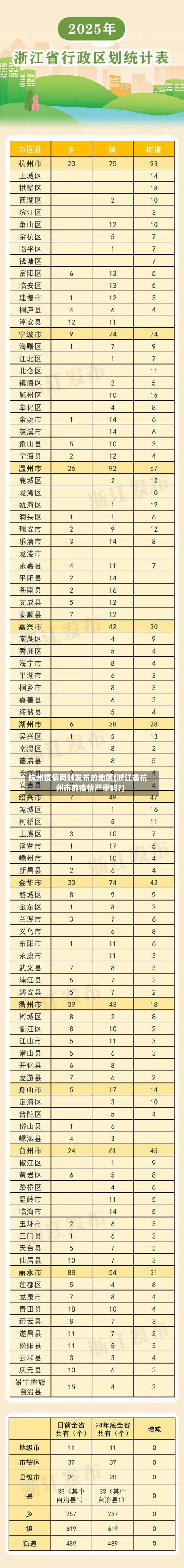 杭州疫情同时发布的地区(浙江省杭州市的疫情严重吗?)-第1张图片
