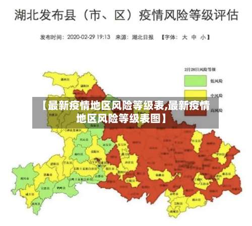 【最新疫情地区风险等级表,最新疫情地区风险等级表图】-第2张图片