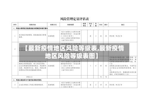 【最新疫情地区风险等级表,最新疫情地区风险等级表图】-第3张图片