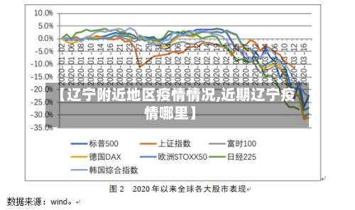 【辽宁附近地区疫情情况,近期辽宁疫情哪里】-第1张图片