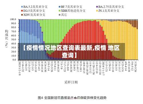 【疫情情况地区查询表最新,疫情 地区 查询】-第3张图片