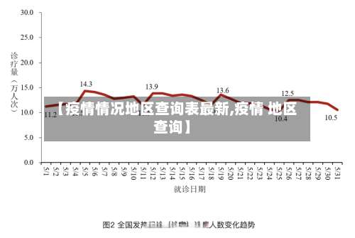 【疫情情况地区查询表最新,疫情 地区 查询】-第1张图片