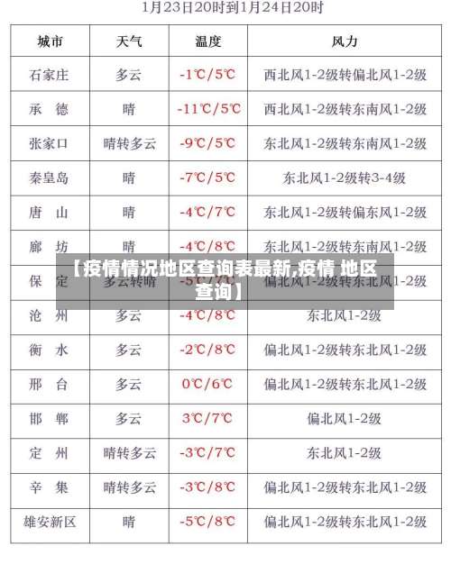 【疫情情况地区查询表最新,疫情 地区 查询】-第2张图片
