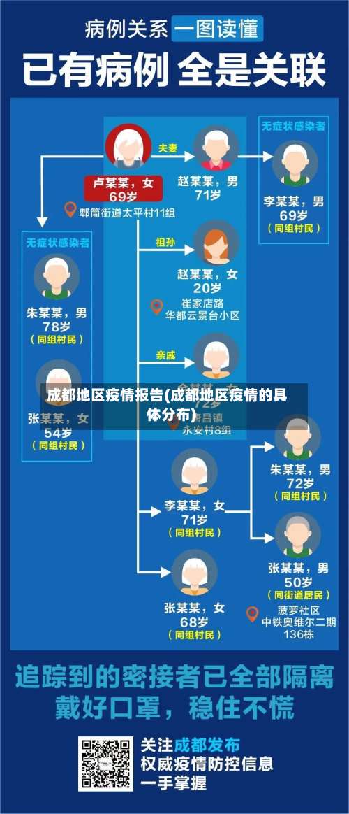 成都地区疫情报告(成都地区疫情的具体分布)-第1张图片