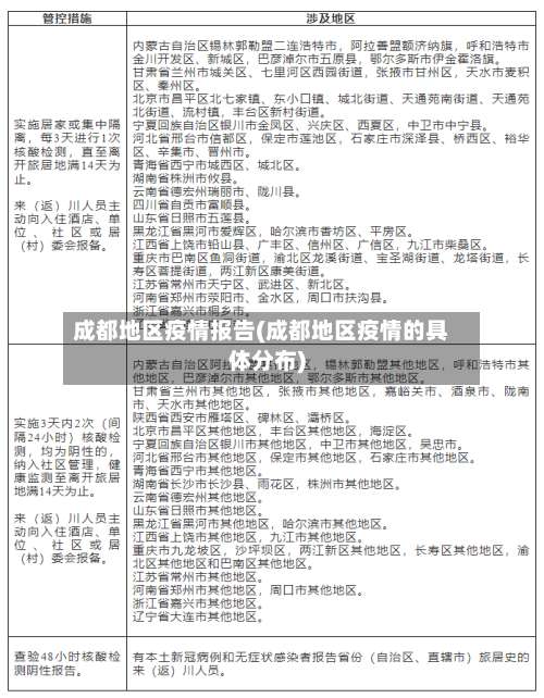 成都地区疫情报告(成都地区疫情的具体分布)-第2张图片