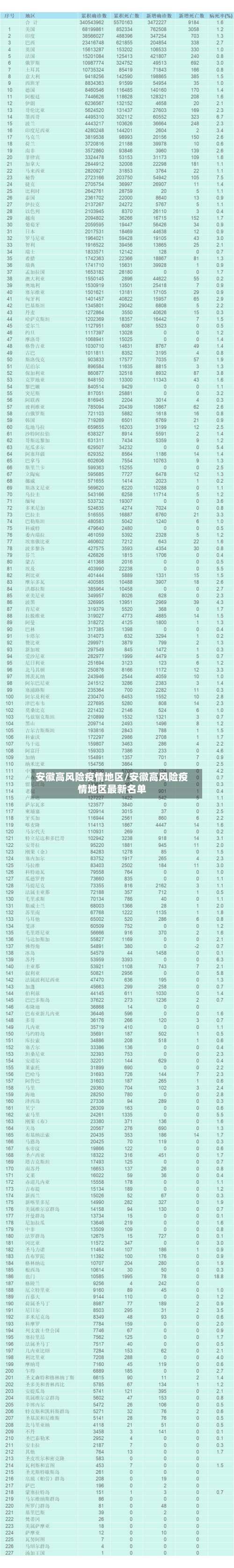 安徽高风险疫情地区/安徽高风险疫情地区最新名单-第2张图片