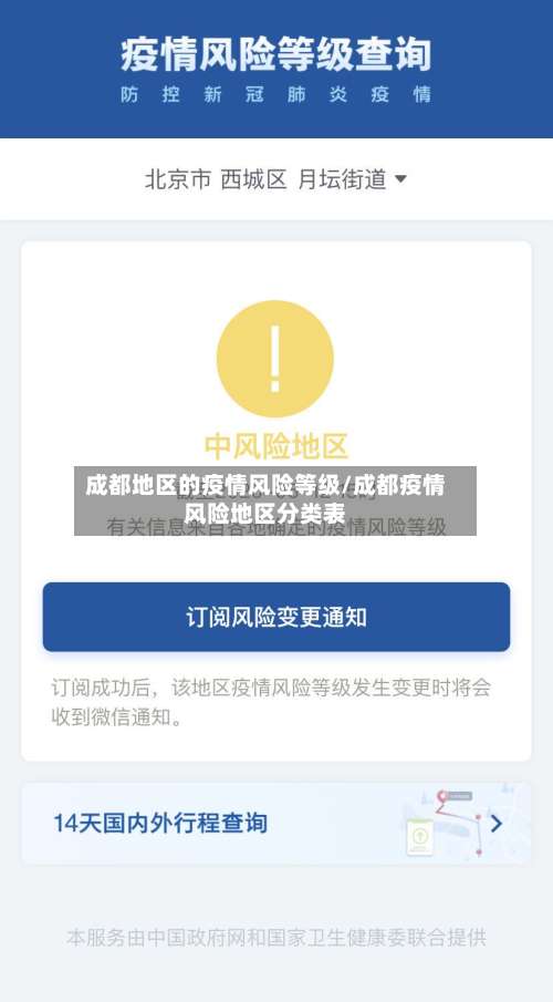成都地区的疫情风险等级/成都疫情风险地区分类表-第1张图片