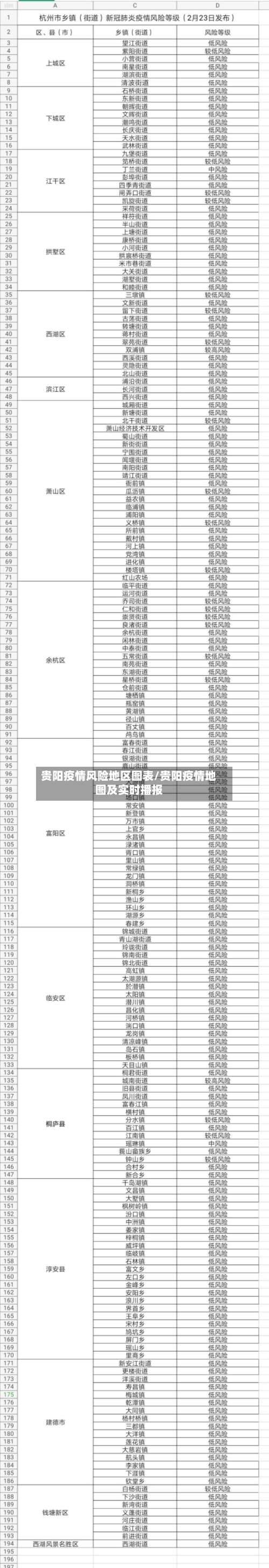 贵阳疫情风险地区图表/贵阳疫情地图及实时播报-第1张图片