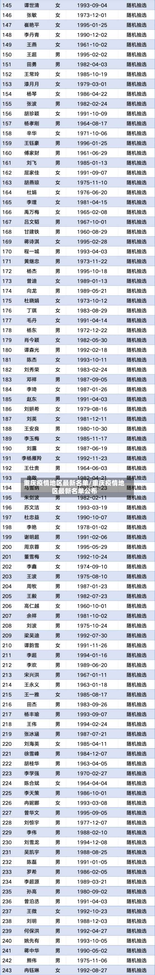 重庆疫情地区最新名单/重庆疫情地区最新名单公布-第3张图片