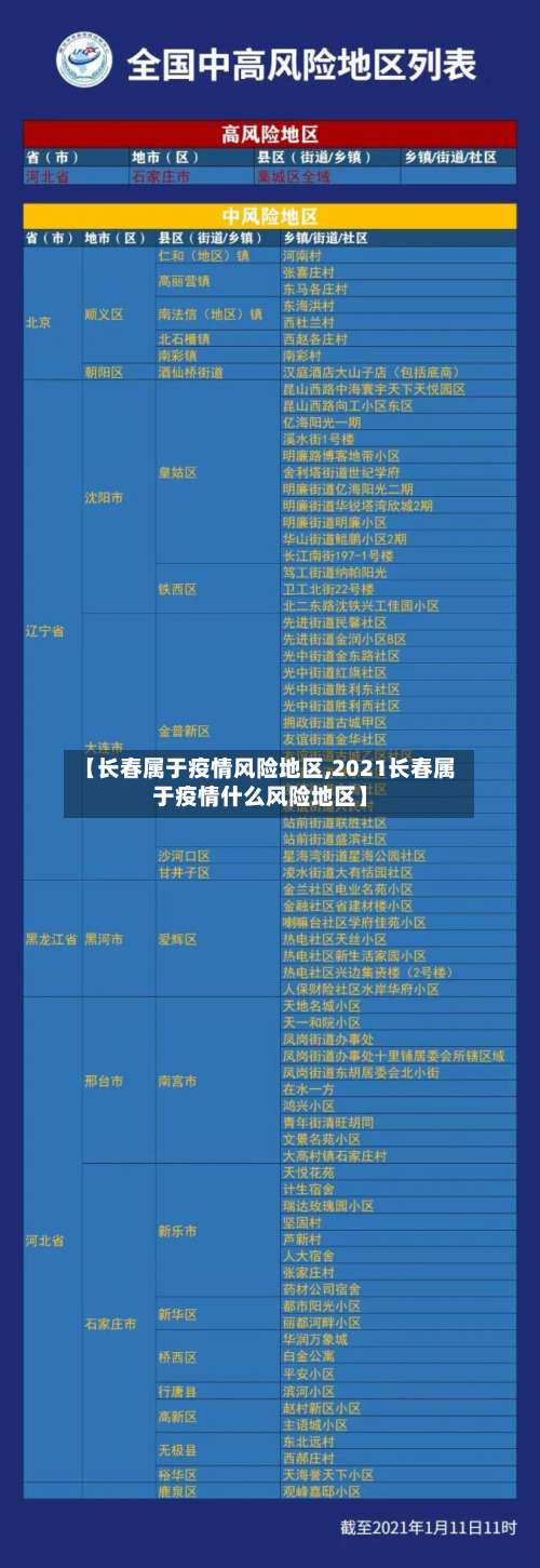 【长春属于疫情风险地区,2021长春属于疫情什么风险地区】-第3张图片