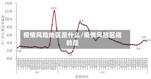 疫情风险地区是什么/疫情风险区指的是-第1张图片