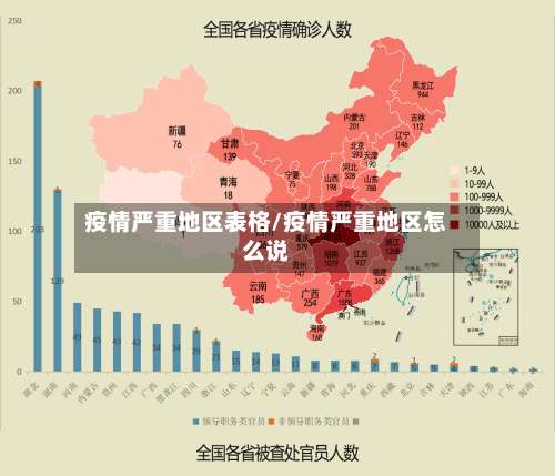 疫情严重地区表格/疫情严重地区怎么说-第2张图片