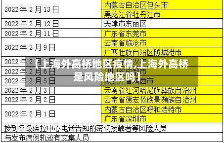 【上海外高桥地区疫情,上海外高桥是风险地区吗】-第2张图片