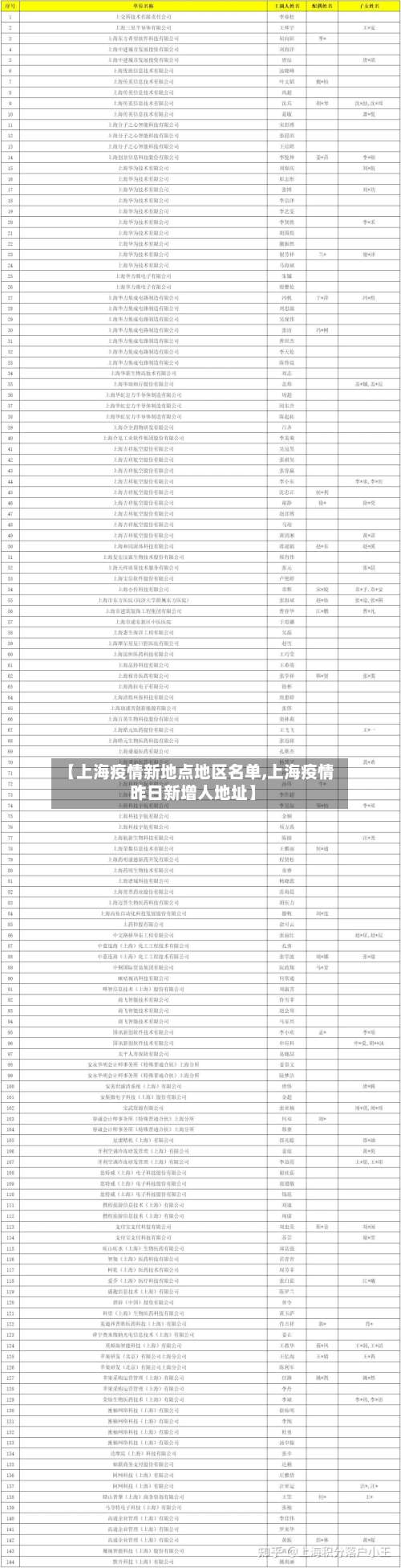 【上海疫情新地点地区名单,上海疫情昨日新增人地址】-第1张图片