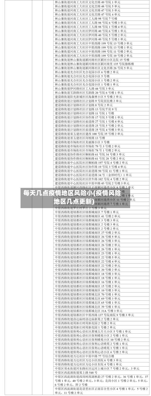 每天几点疫情地区风险小(疫情风险地区几点更新)-第1张图片