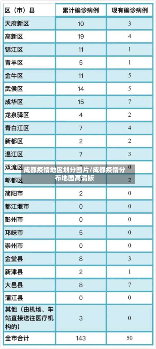 成都疫情地区划分图片/成都疫情分布地图高清版-第1张图片
