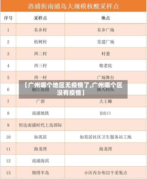 【广州哪个地区无疫情了,广州哪个区没有疫情】-第2张图片