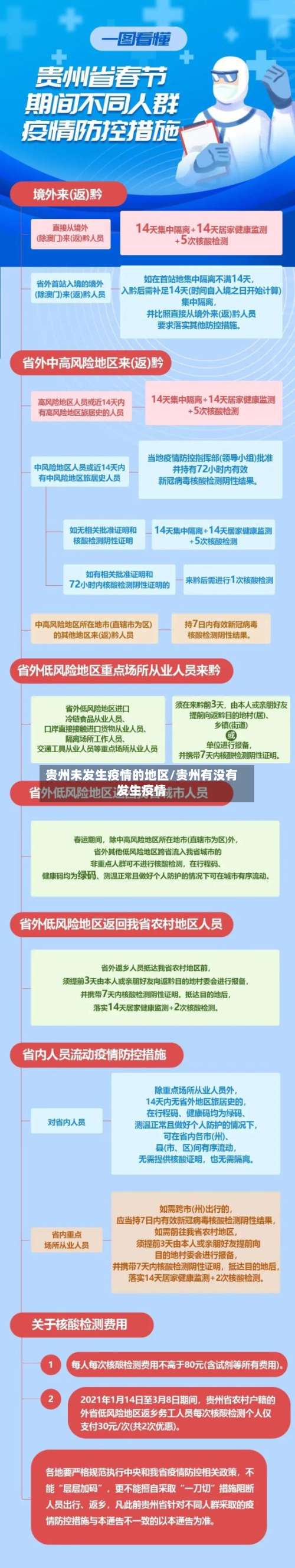 贵州未发生疫情的地区/贵州有没有发生疫情-第1张图片