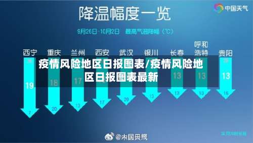 疫情风险地区日报图表/疫情风险地区日报图表最新-第2张图片