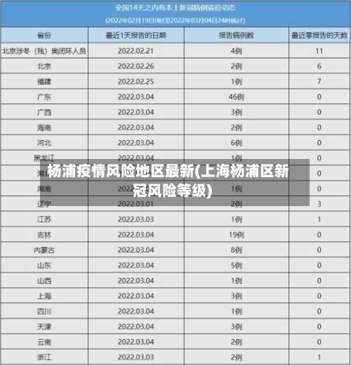 杨浦疫情风险地区最新(上海杨浦区新冠风险等级)-第1张图片