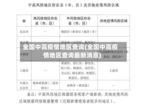 全国中高疫情地区查询(全国中高疫情地区查询最新消息)-第3张图片