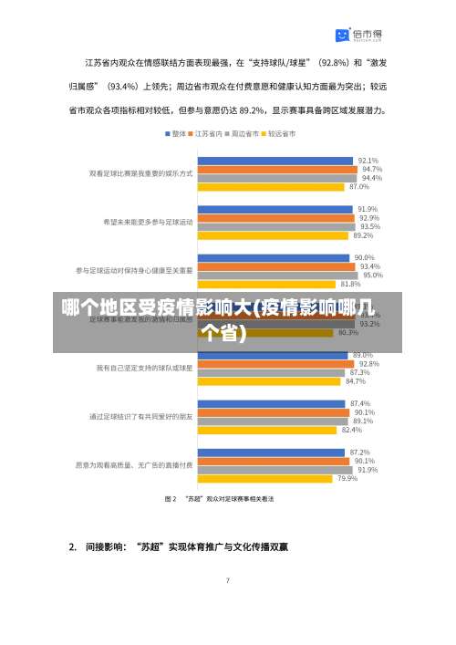 哪个地区受疫情影响大(疫情影响哪几个省)-第2张图片