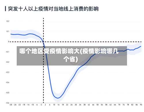 哪个地区受疫情影响大(疫情影响哪几个省)-第3张图片