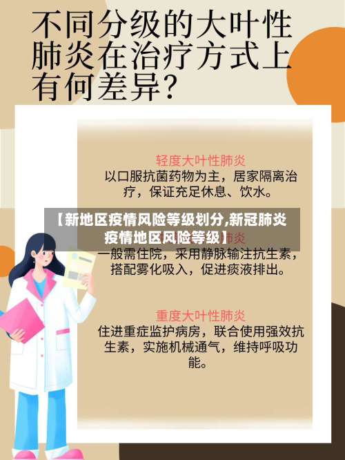 【新地区疫情风险等级划分,新冠肺炎疫情地区风险等级】-第1张图片
