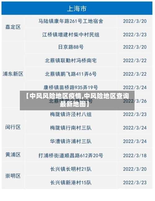 【中风风险地区疫情,中风险地区查询最新地图】-第3张图片