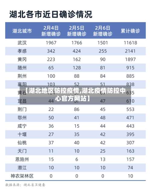 【湖北地区防控疫情,湖北疫情防控中心官方网站】-第3张图片