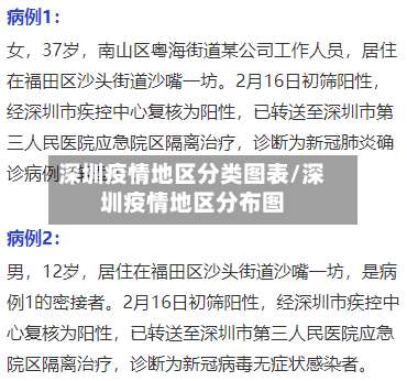 深圳疫情地区分类图表/深圳疫情地区分布图-第2张图片