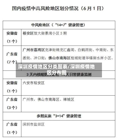 深圳疫情地区分类图表/深圳疫情地区分布图-第1张图片