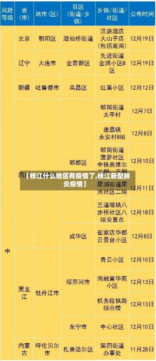 【枝江什么地区有疫情了,枝江新型肺炎疫情】-第2张图片