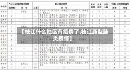 【枝江什么地区有疫情了,枝江新型肺炎疫情】-第1张图片