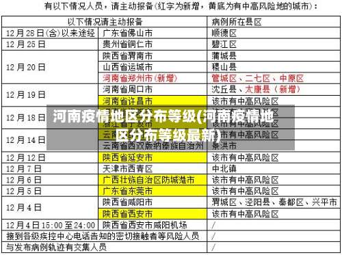 河南疫情地区分布等级(河南疫情地区分布等级最新)-第1张图片
