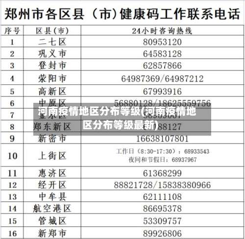 河南疫情地区分布等级(河南疫情地区分布等级最新)-第2张图片