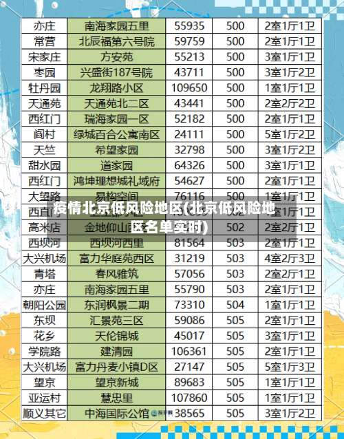 疫情北京低风险地区(北京低风险地区名单实时)-第2张图片