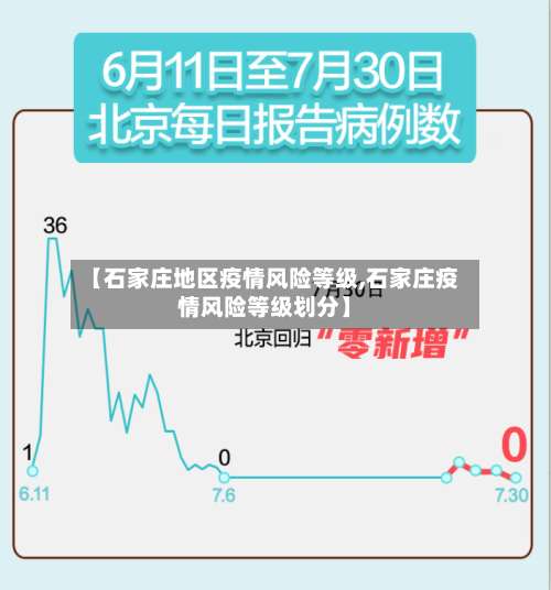 【石家庄地区疫情风险等级,石家庄疫情风险等级划分】-第1张图片