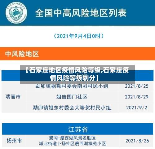 【石家庄地区疫情风险等级,石家庄疫情风险等级划分】-第2张图片