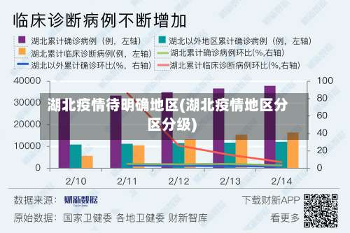 湖北疫情待明确地区(湖北疫情地区分区分级)-第1张图片
