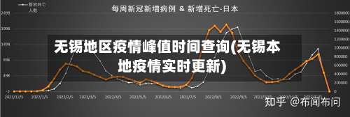 无锡地区疫情峰值时间查询(无锡本地疫情实时更新)-第3张图片