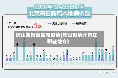 唐山各地区最新疫情(唐山疫情分布在哪些地方)-第1张图片