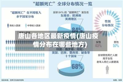 唐山各地区最新疫情(唐山疫情分布在哪些地方)-第2张图片
