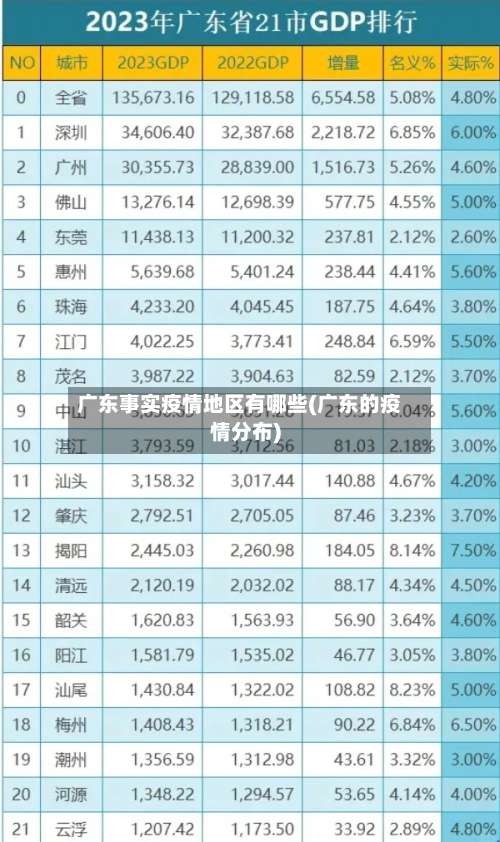 广东事实疫情地区有哪些(广东的疫情分布)-第2张图片