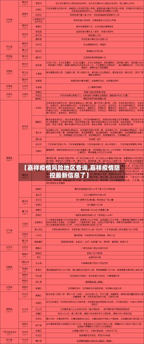 【嘉祥疫情风险地区查询,嘉祥疫情防控最新信息了】-第3张图片