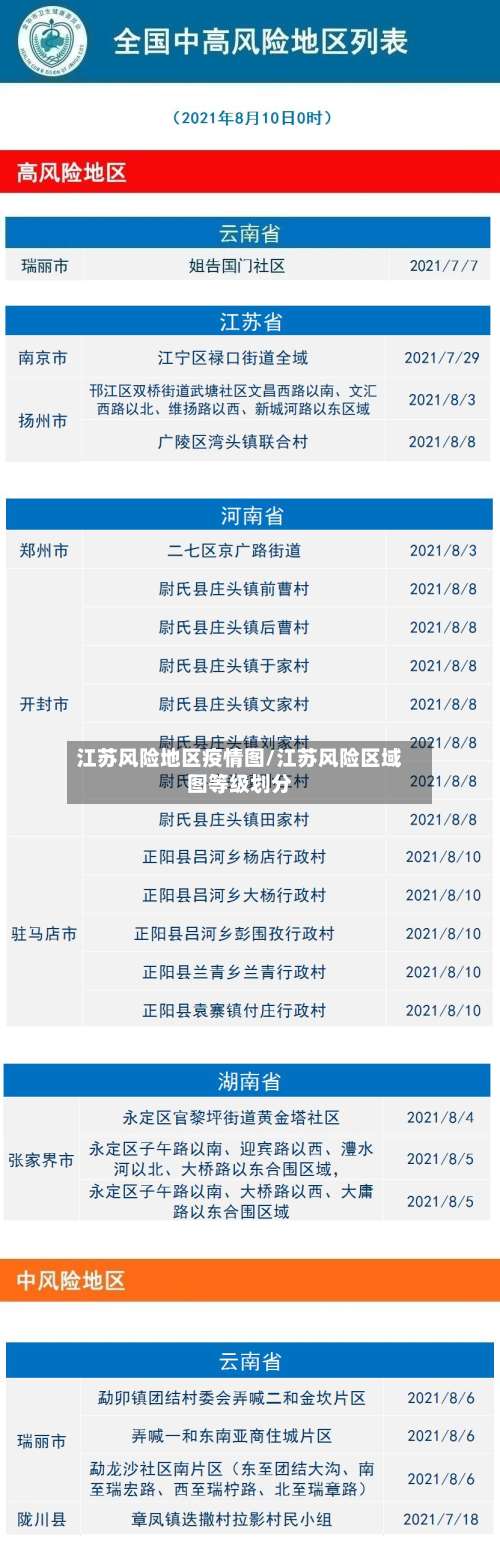 江苏风险地区疫情图/江苏风险区域图等级划分-第1张图片